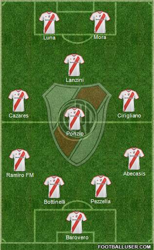 River Plate Formation 2012