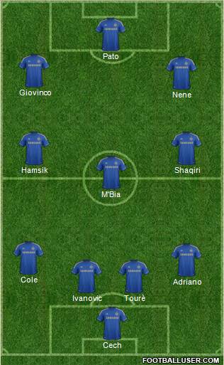 Chelsea Formation 2012