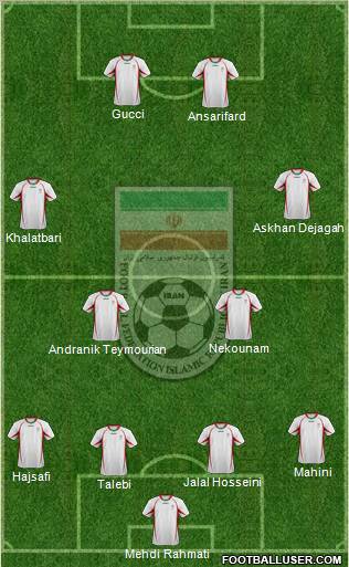 Iran football formation