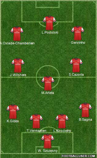 Arsenal Formation 2012