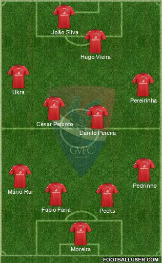 Gil Vicente Futebol Clube Formation 2012