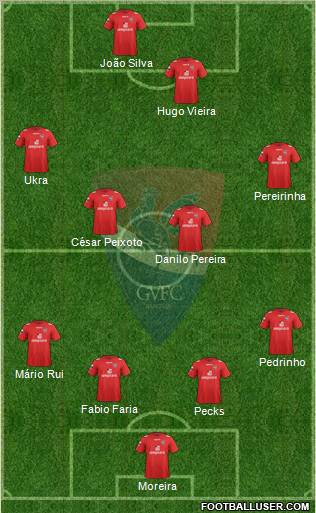 Gil Vicente Futebol Clube football formation