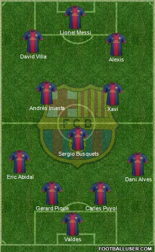 F.C. Barcelona Formation 2012