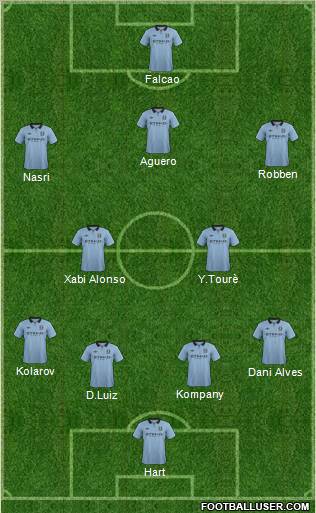 Manchester City Formation 2012