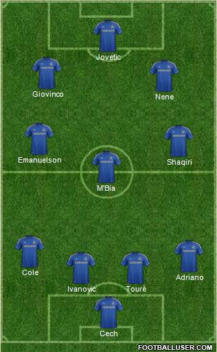 Chelsea Formation 2012