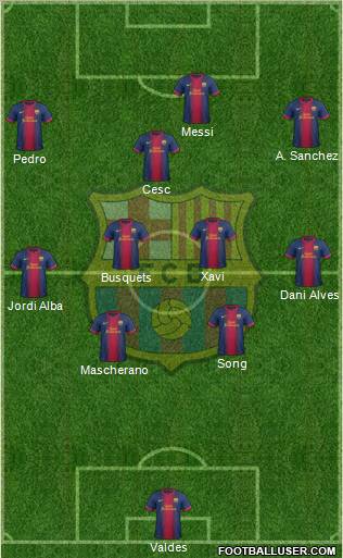 F.C. Barcelona Formation 2012