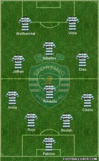 Sporting Clube de Portugal - SAD Formation 2012