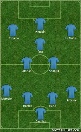 Dream Team Formation 2012