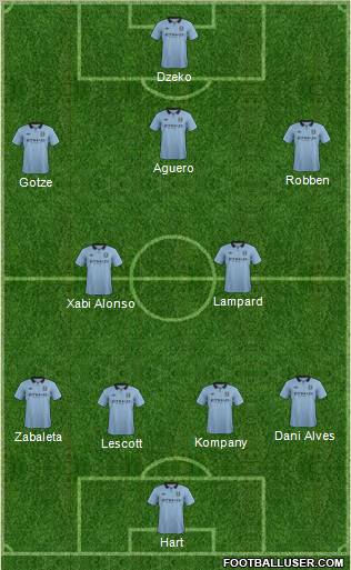 Manchester City Formation 2012