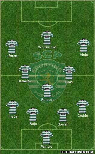 Sporting Clube de Portugal - SAD Formation 2012
