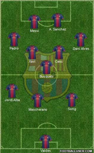 F.C. Barcelona Formation 2012