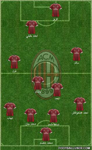 A.C. Milan Formation 2012