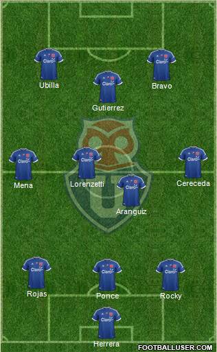 CF Universidad de Chile Formation 2012