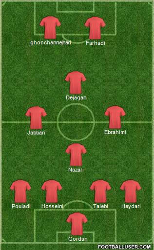 Fifa Team Formation 2012
