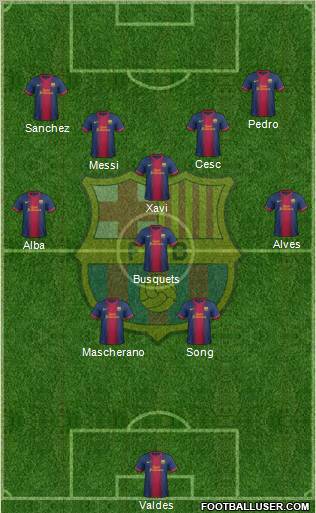 F.C. Barcelona Formation 2012