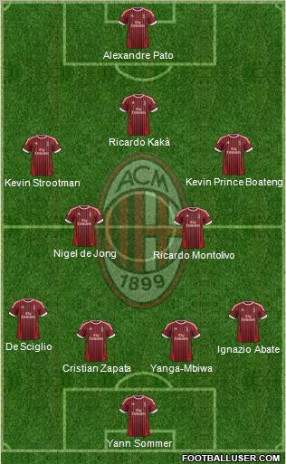 A.C. Milan Formation 2012