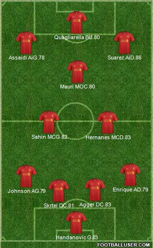 Liverpool Formation 2012