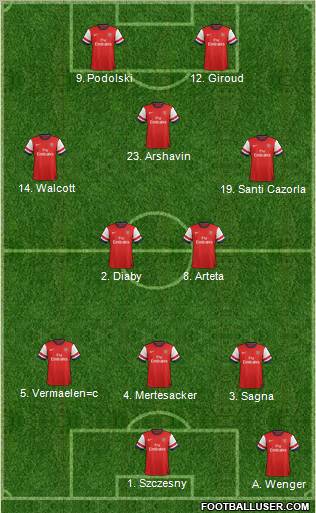 Arsenal Formation 2012