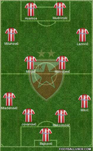FC Red Star Belgrade Formation 2012