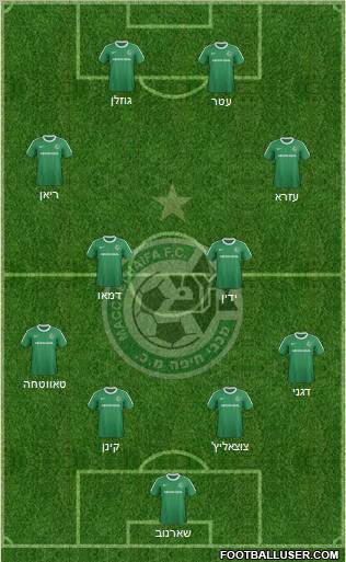 Maccabi Haifa Formation 2012