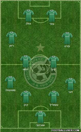 Maccabi Haifa football formation