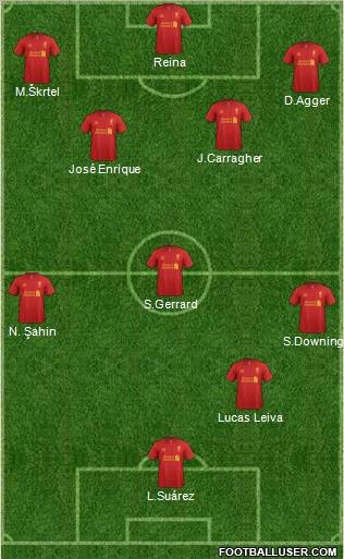 Liverpool Formation 2012
