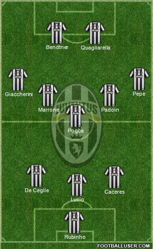 Juventus Formation 2012