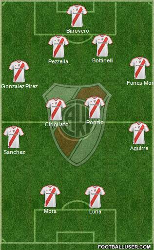 River Plate Formation 2012
