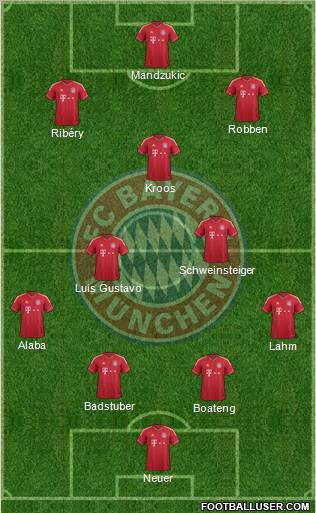 FC Bayern München Formation 2012