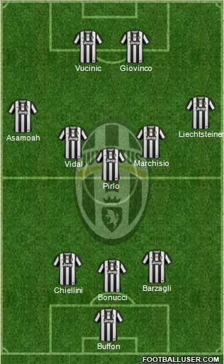 Juventus Formation 2012