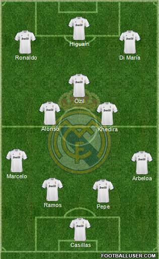 R. Madrid Castilla Formation 2012