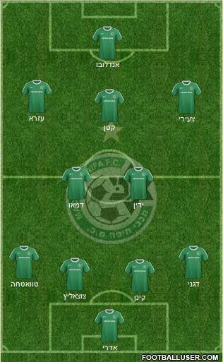 Maccabi Haifa Formation 2012