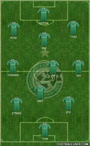 Maccabi Haifa Formation 2012