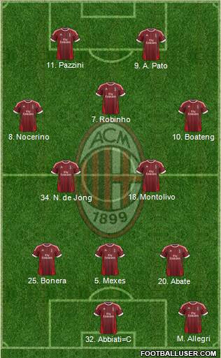 A.C. Milan Formation 2012