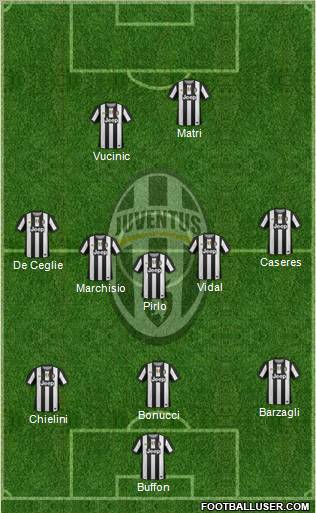 Juventus Formation 2012