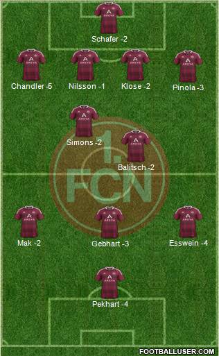 1.FC Nürnberg Formation 2012