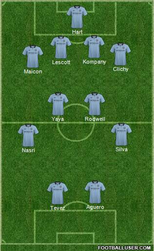 Manchester City Formation 2012