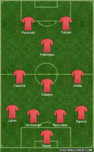 Arsenal Formation 2012