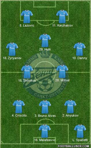 Zenit St. Petersburg Formation 2012