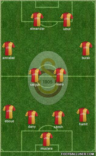 Galatasaray SK Formation 2012