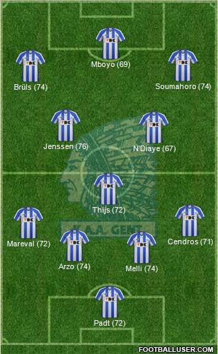 KAA Gent Formation 2012