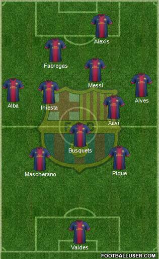 F.C. Barcelona Formation 2012