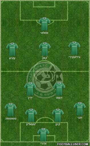 Maccabi Haifa Formation 2012