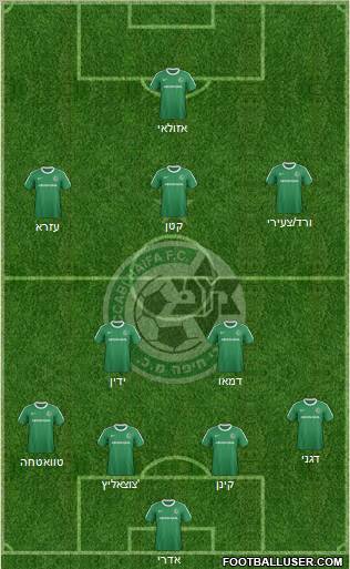 Maccabi Haifa football formation