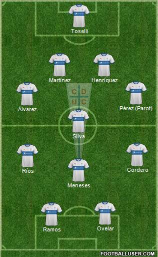 CD Universidad Católica Formation 2012