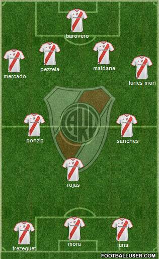 River Plate Formation 2012