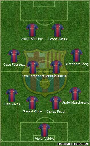 F.C. Barcelona Formation 2012