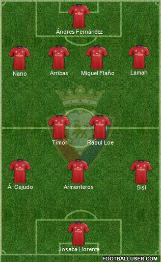 C. At. Osasuna Formation 2012