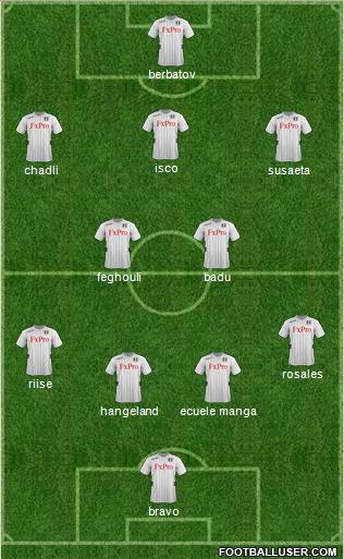 Fulham Formation 2012