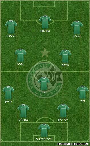 Maccabi Haifa Formation 2012